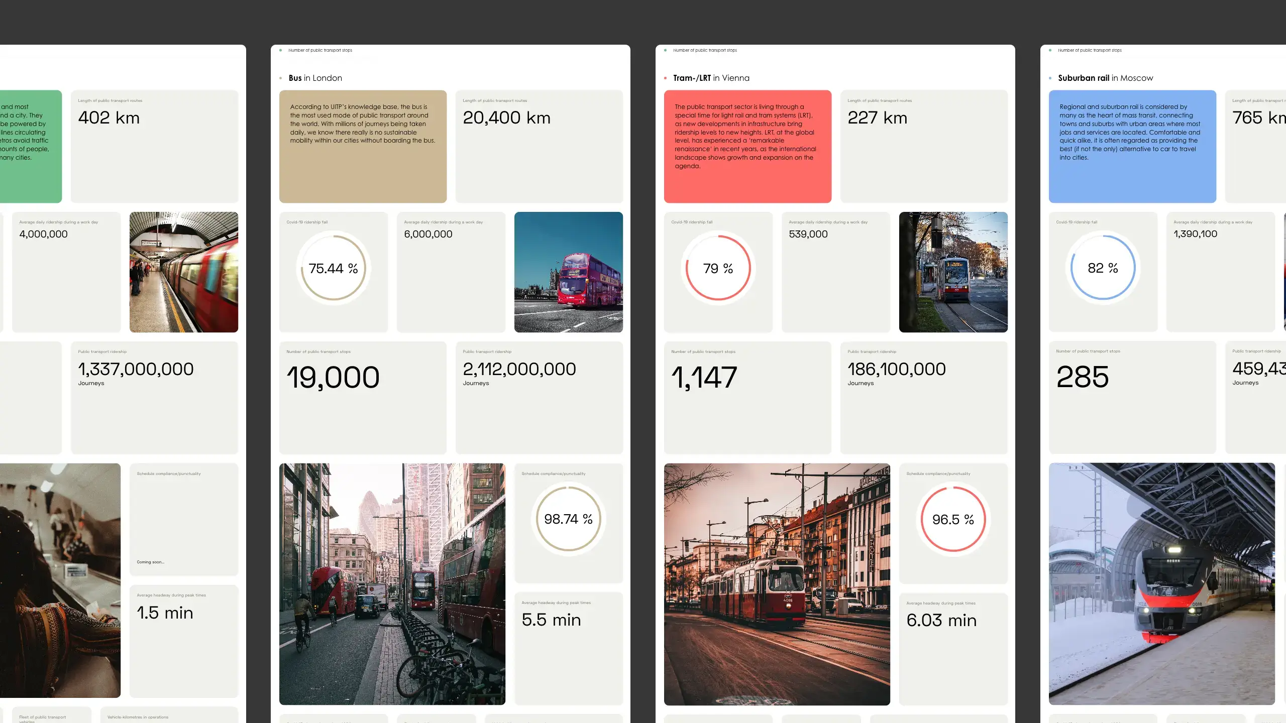 Screenshot of several pages of the website highlighting the variation of color themes depending on the city concerned