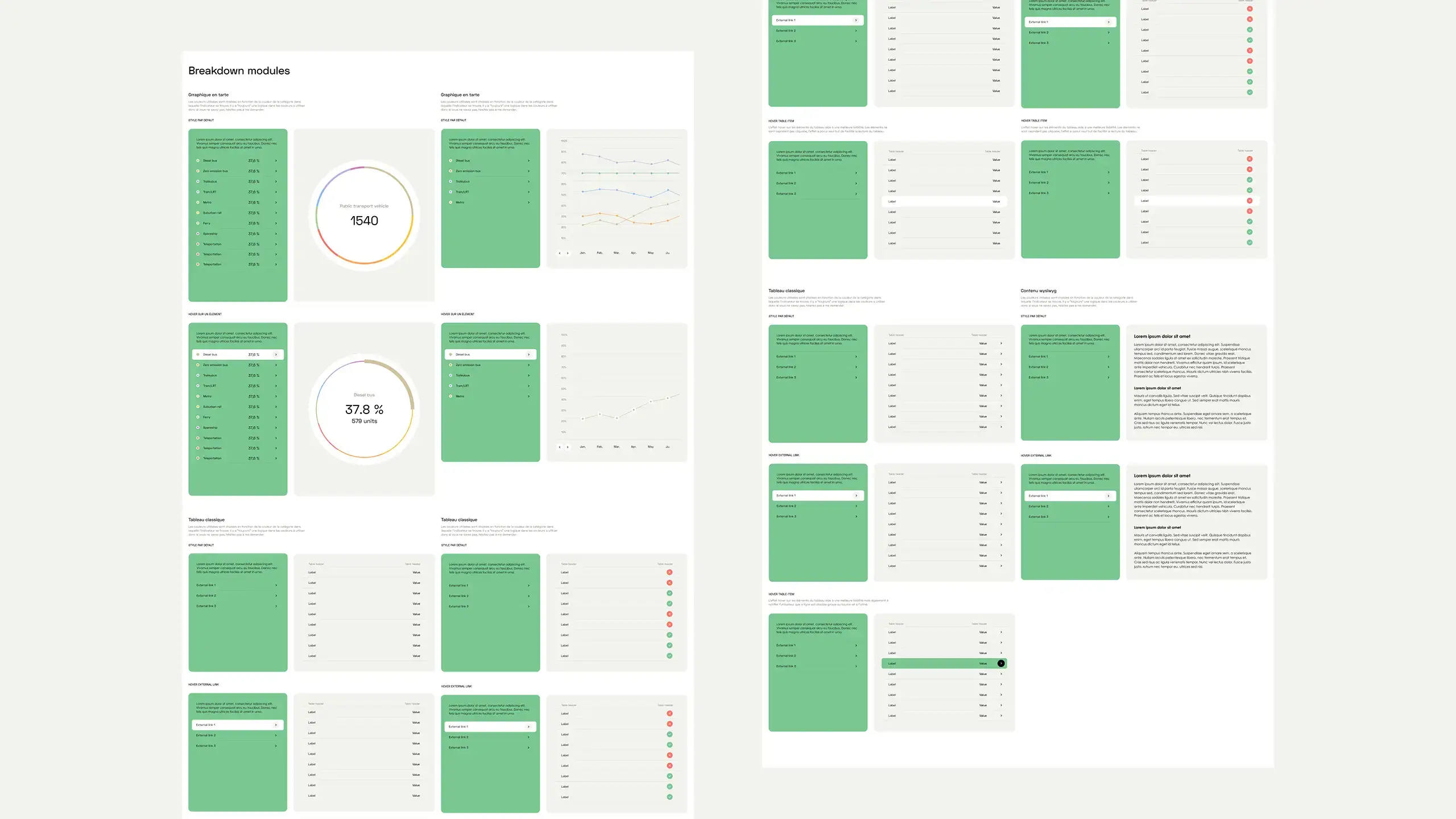 Excerpts from the design of the charts